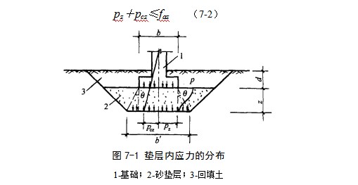 内丘地基处理